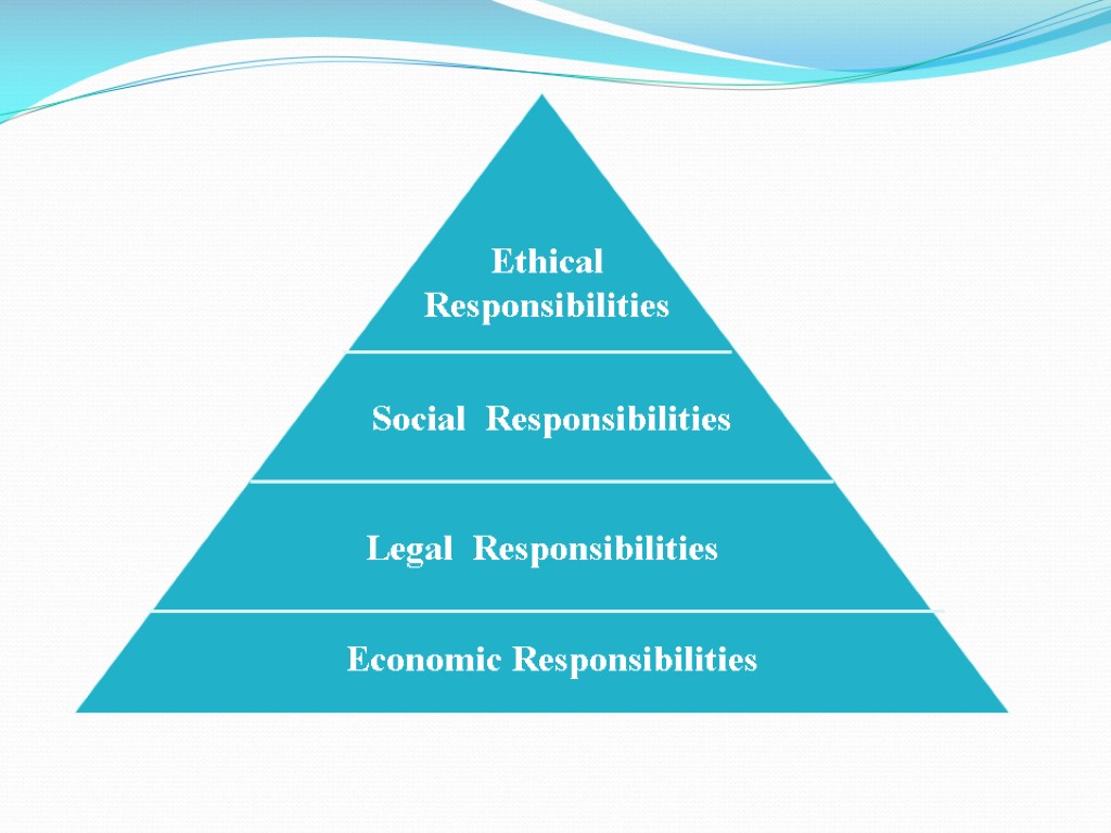 Economic Responsibilities Legal Responsibilities Social Responsibilities Ethical Responsibilities
